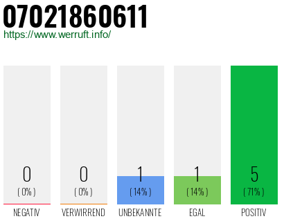Telefonnummer 07021860611