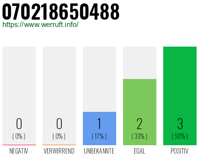 Rufnummer 070218650488 Telefonnummer 070218650488