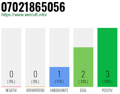 Rufnummer 07021865056 Telefonnummer 07021865056