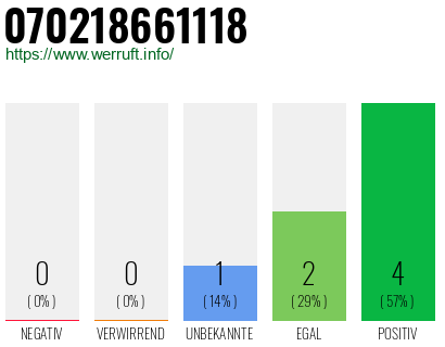 Rufnummer 070218661118 Telefonnummer 070218661118
