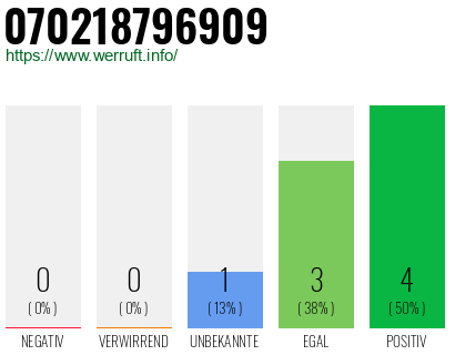 Rufnummer 070218796909 Telefonnummer 070218796909