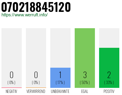 Rufnummer 070218845120 Telefonnummer 070218845120