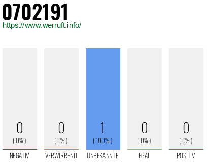 Rufnummer 0702191 Telefonnummer 0702191