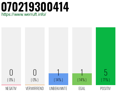 Rufnummer 070219300414 Telefonnummer 070219300414