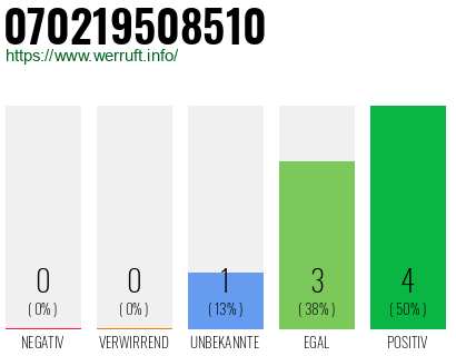 Rufnummer 070219508510 Telefonnummer 070219508510
