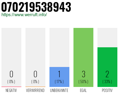 Rufnummer 070219538943 Telefonnummer 070219538943