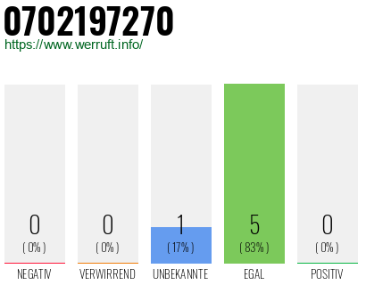 Telefonnummer 0702197270