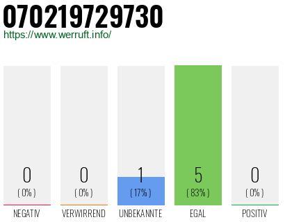 Rufnummer 070219729730 Telefonnummer 070219729730
