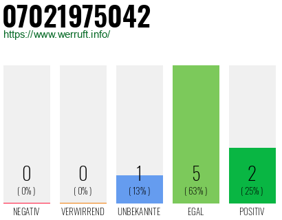 Rufnummer 07021975042 Telefonnummer 07021975042
