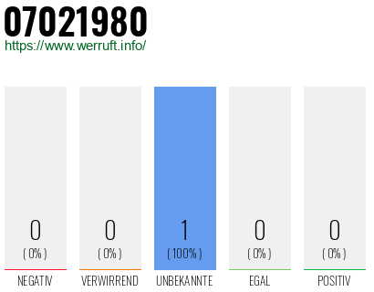 Telefonnummer 07021980