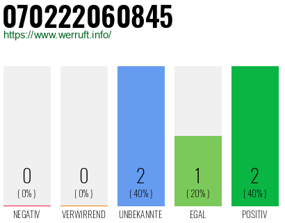 Rufnummer 070222060845 Telefonnummer 070222060845