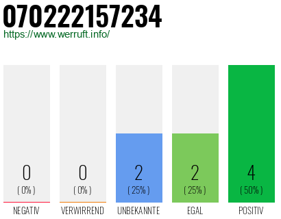 Rufnummer 070222157234 Telefonnummer 070222157234