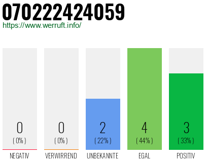 Rufnummer 070222424059 Telefonnummer 070222424059