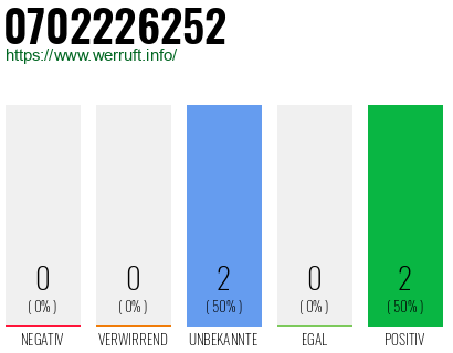 Rufnummer 0702226252 Telefonnummer 0702226252
