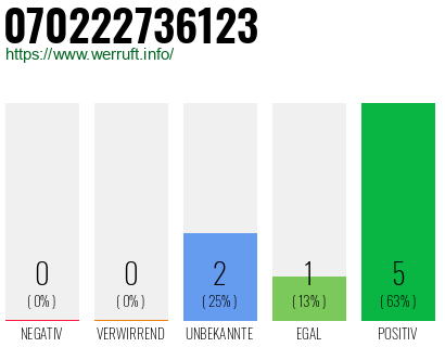 Rufnummer 070222736123 Telefonnummer 070222736123
