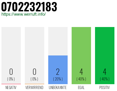 Rufnummer 0702232183 Telefonnummer 0702232183