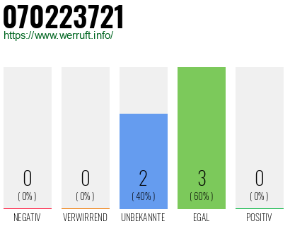 Rufnummer 070223721 Telefonnummer 070223721
