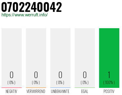 Rufnummer 0702240042 Telefonnummer 0702240042
