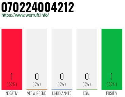 Rufnummer 070224004212 Telefonnummer 070224004212