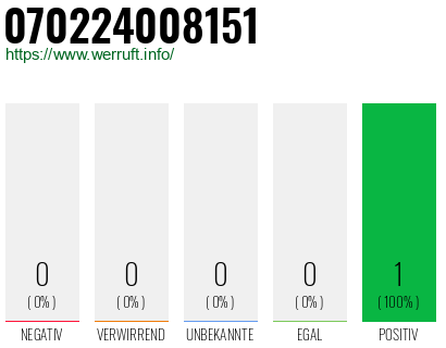 Rufnummer 070224008151 Telefonnummer 070224008151