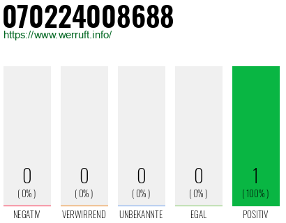 Rufnummer 070224008688 Telefonnummer 070224008688