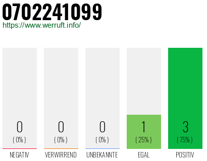 Rufnummer 0702241099 Telefonnummer 0702241099