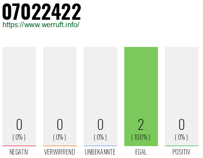 Rufnummer 07022422 Telefonnummer 07022422