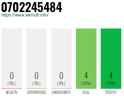 Rufnummer 0702245484 Telefonnummer 0702245484