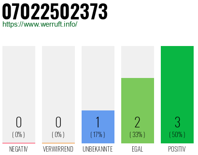 Rufnummer 07022502373 Telefonnummer 07022502373