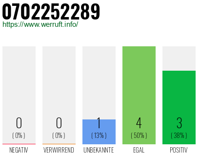 Rufnummer 0702252289 Telefonnummer 0702252289