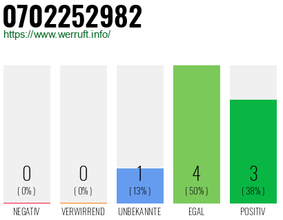 Rufnummer 0702252982 Telefonnummer 0702252982