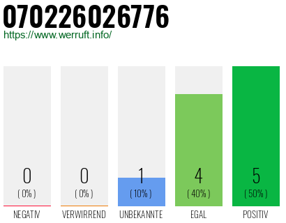 Rufnummer 070226026776 Telefonnummer 070226026776