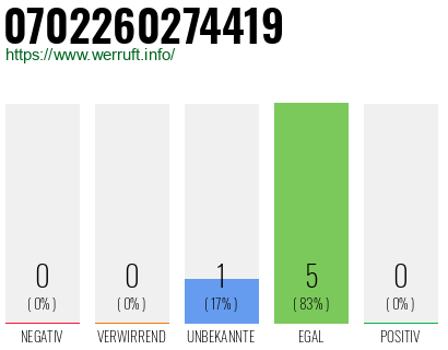 Rufnummer 0702260274419 Telefonnummer 0702260274419
