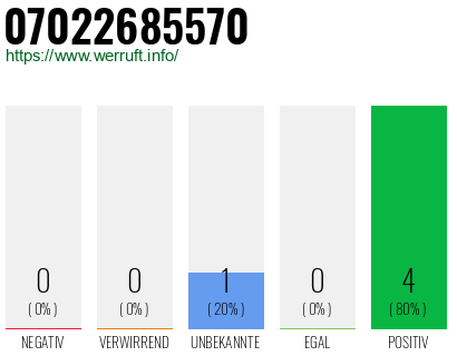 Rufnummer 07022685570 Telefonnummer 07022685570