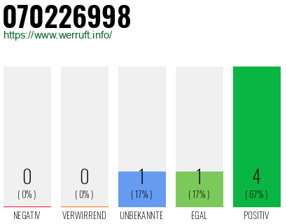 Rufnummer 070226998 Telefonnummer 070226998