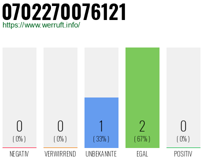 Rufnummer 0702270076121 Telefonnummer 0702270076121