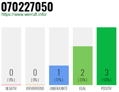 Rufnummer 070227050 Telefonnummer 070227050