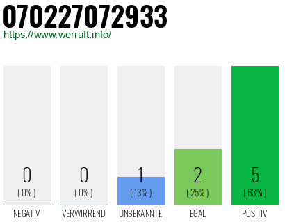 Rufnummer 070227072933 Telefonnummer 070227072933