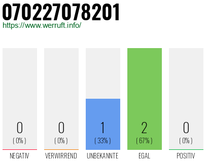 Rufnummer 070227078201 Telefonnummer 070227078201