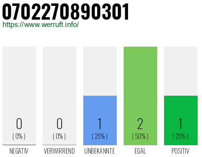 Rufnummer 0702270890301 Telefonnummer 0702270890301