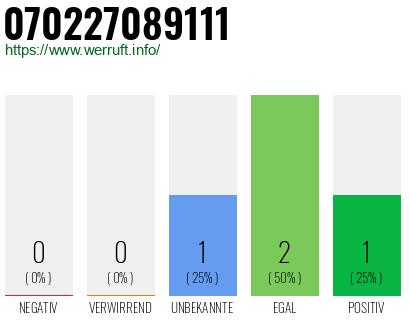 Rufnummer 070227089111 Telefonnummer 070227089111