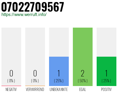 Rufnummer 07022709567 Telefonnummer 07022709567