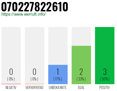 Rufnummer 070227822610 Telefonnummer 070227822610