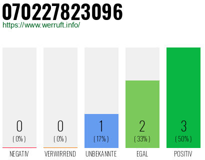 Rufnummer 070227823096 Telefonnummer 070227823096