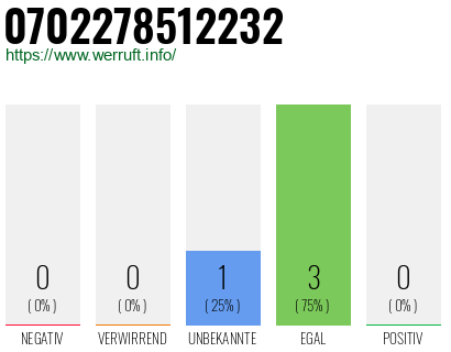 Rufnummer 0702278512232 Telefonnummer 0702278512232