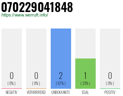 Rufnummer 070229041848 Telefonnummer 070229041848