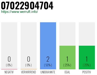 Rufnummer 07022904704 Telefonnummer 07022904704
