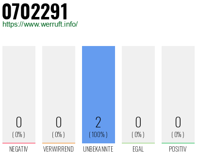 Rufnummer 0702291 Telefonnummer 0702291