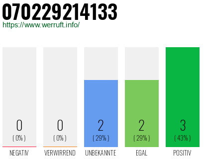 Rufnummer 070229214133 Telefonnummer 070229214133