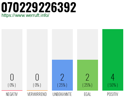 Rufnummer 070229226392 Telefonnummer 070229226392